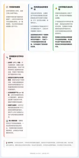比特币ETF资金流入推动三周连涨