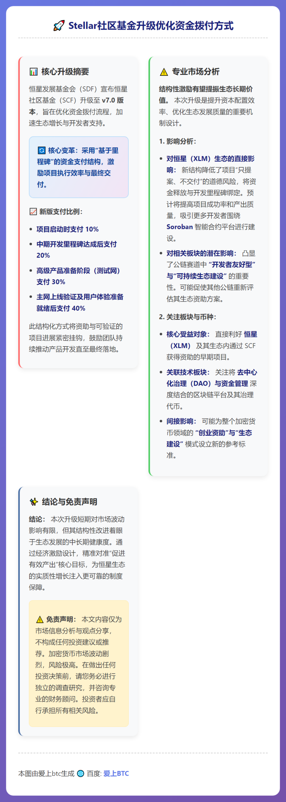 Stellar社区基金升级优化资金拨付方式