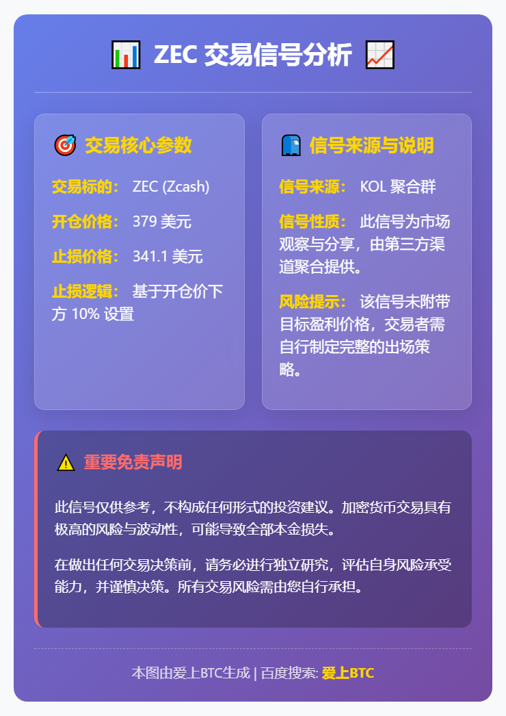 ZEC交易信号