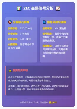 2026-01-17 17:30:42 ZEC交易信号