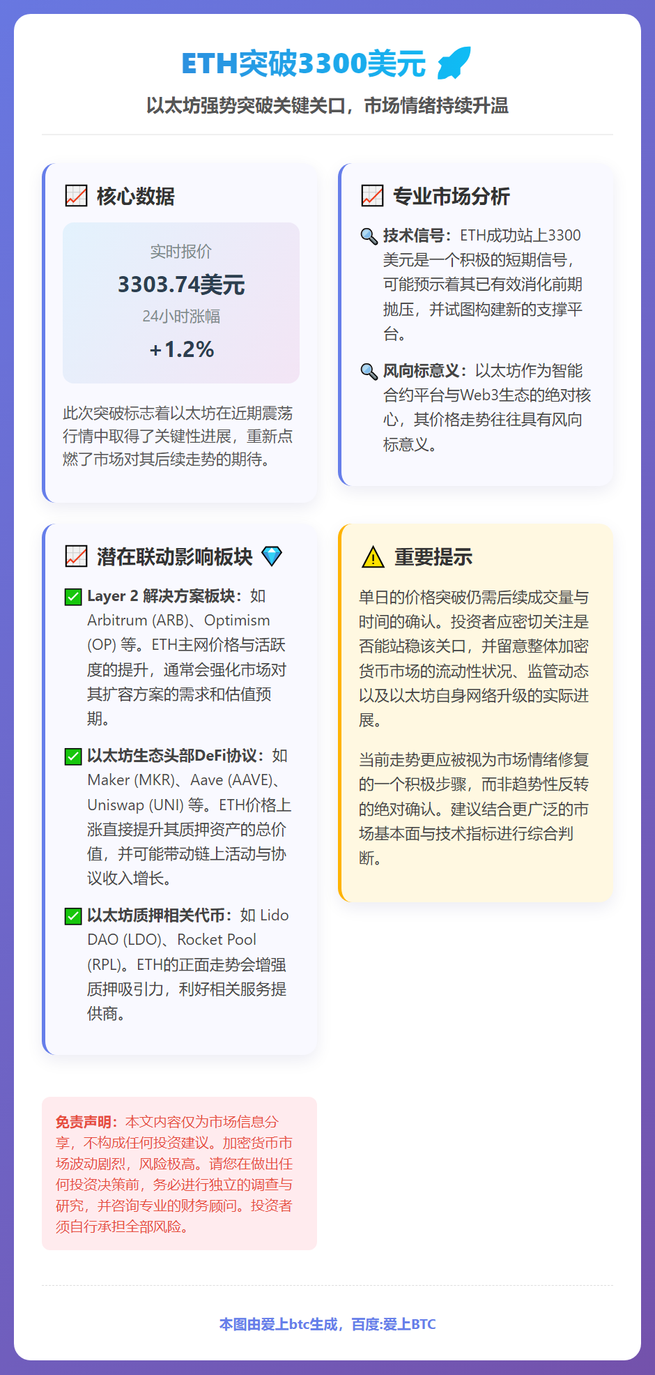 ETH突破3300美元