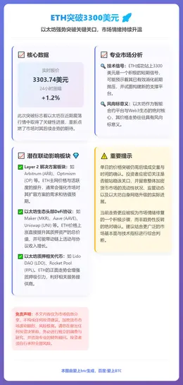 ETH突破3300美元
