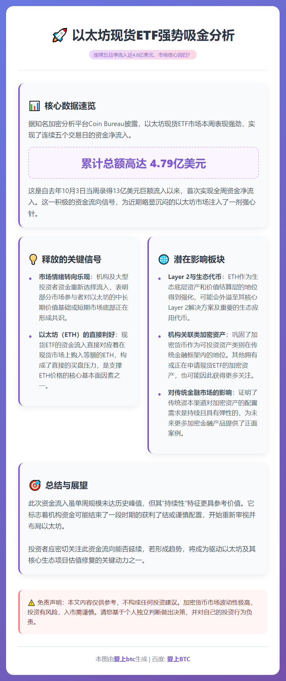 以太坊ETF周流入4.79亿美元