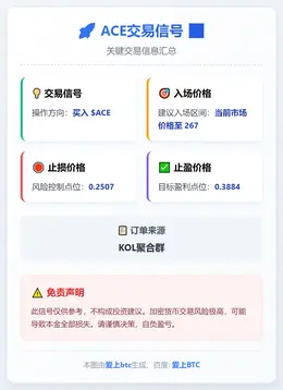 2026-01-17 18:09:21 ACE交易信号