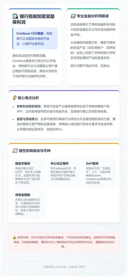 银行抵制加密奖励保利润