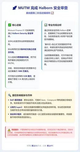 MUTM完成Halborn安全审查，路线图第二阶段进展顺利