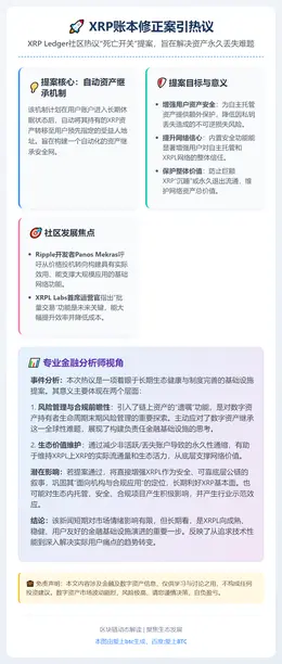 XRP账本修正案引热议