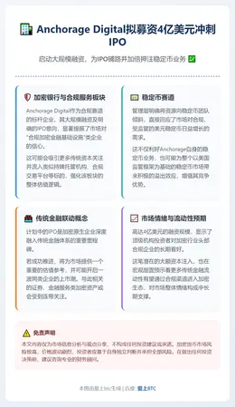 AnchorageDigital拟募资4亿美元冲刺IPO