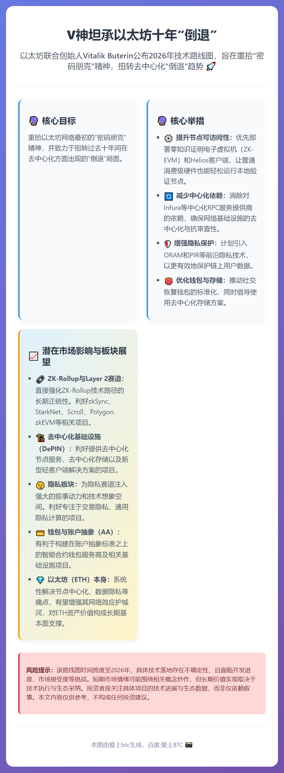 V神坦承以太坊十年“倒退”