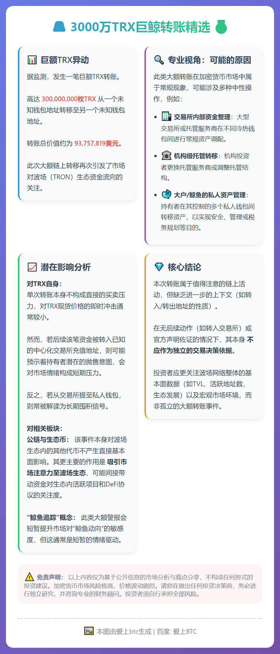 3000万TRX巨鲸转账精选
