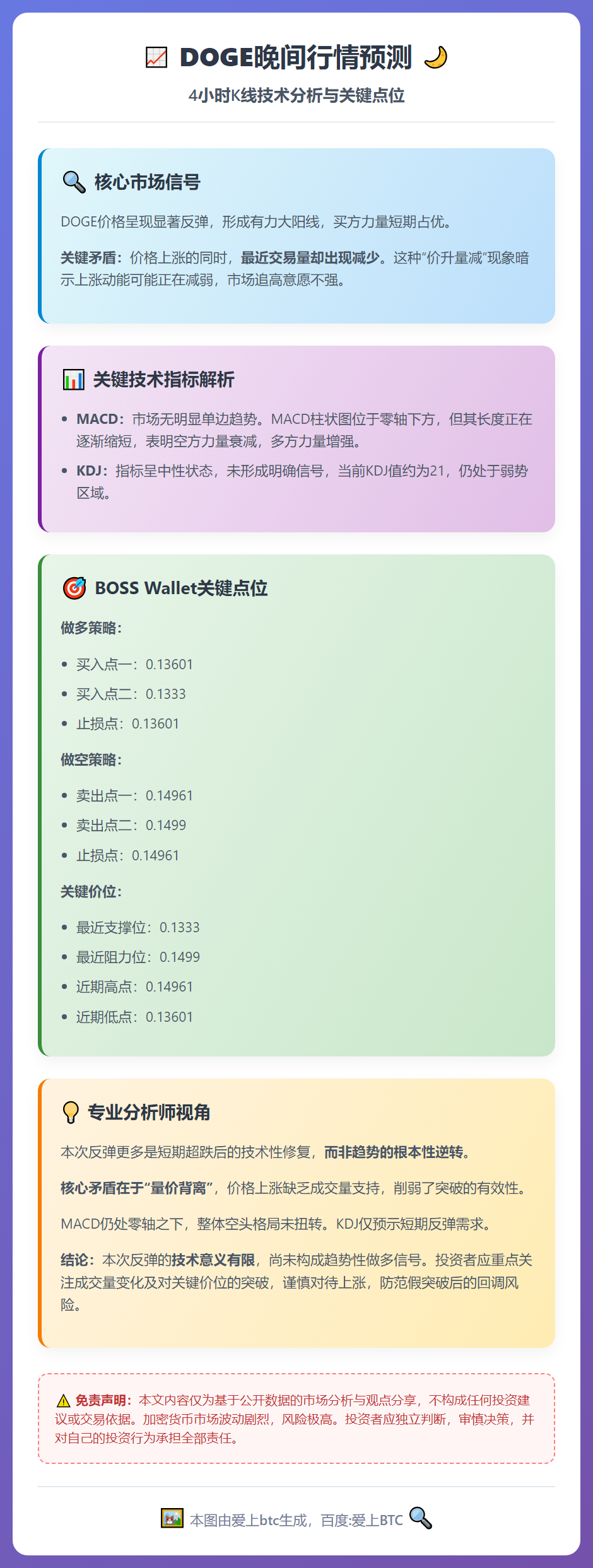 DOGE晚间行情预测