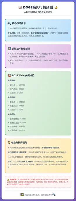 DOGE晚间行情预测