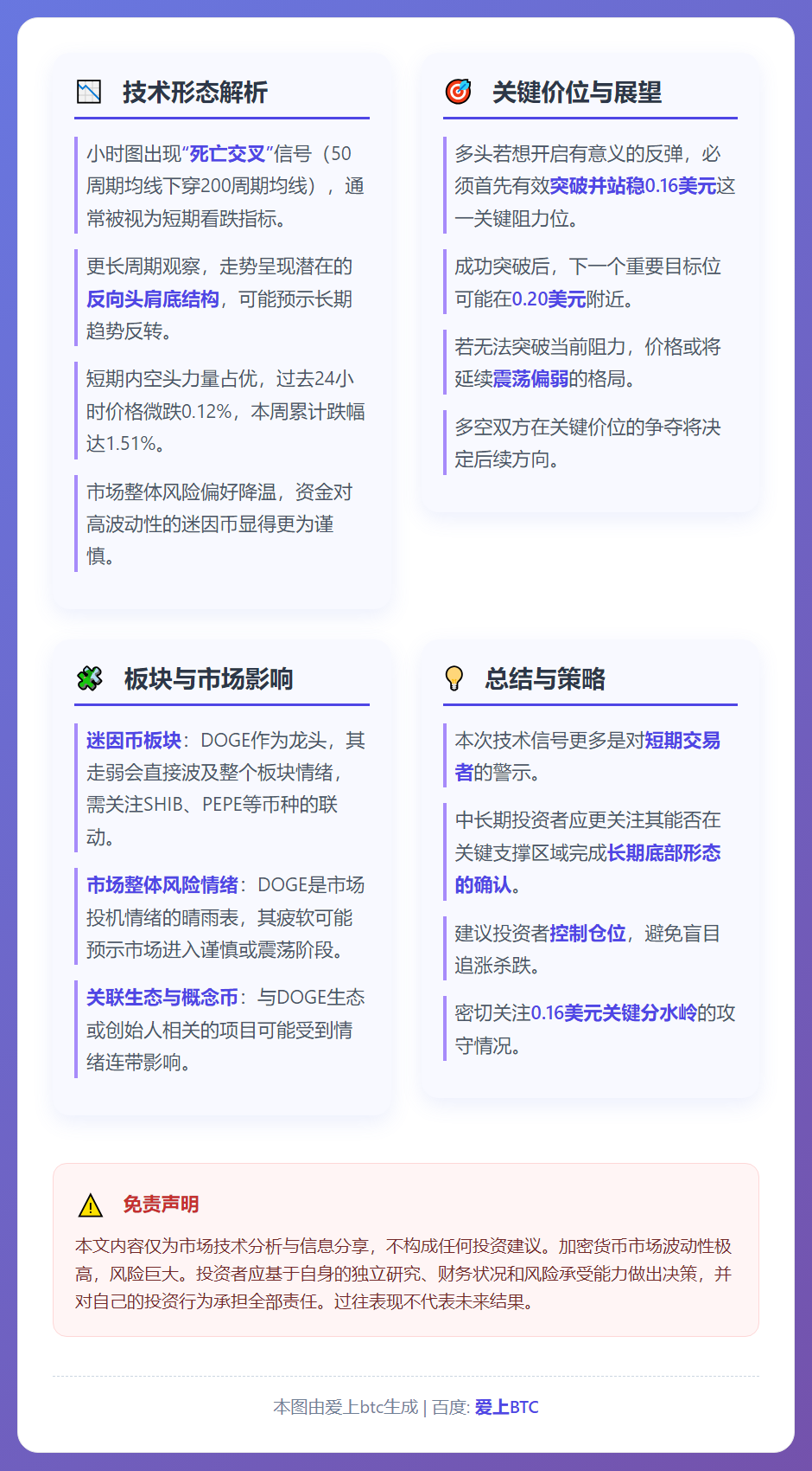 DOGE超卖？死亡十字信号模糊