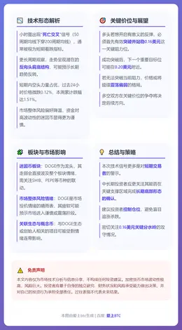 DOGE超卖？死亡十字信号模糊
