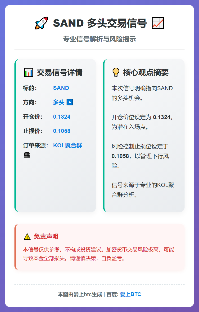 2026-01-17 22:08:14 SAND多头交易信号