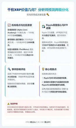 专家：千枚XRP或值数百万