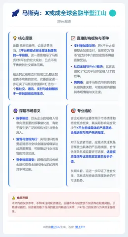 马斯克：X或成全球金融半壁江山