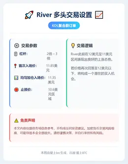 2026-01-17 23:39:07 River多头交易设置