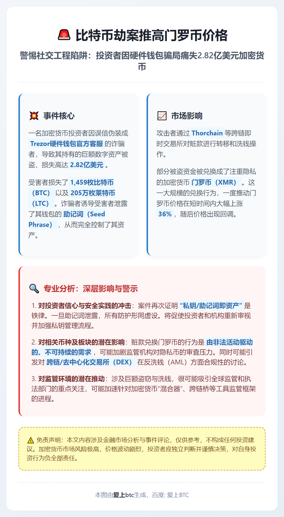比特币劫案推高门罗币价格