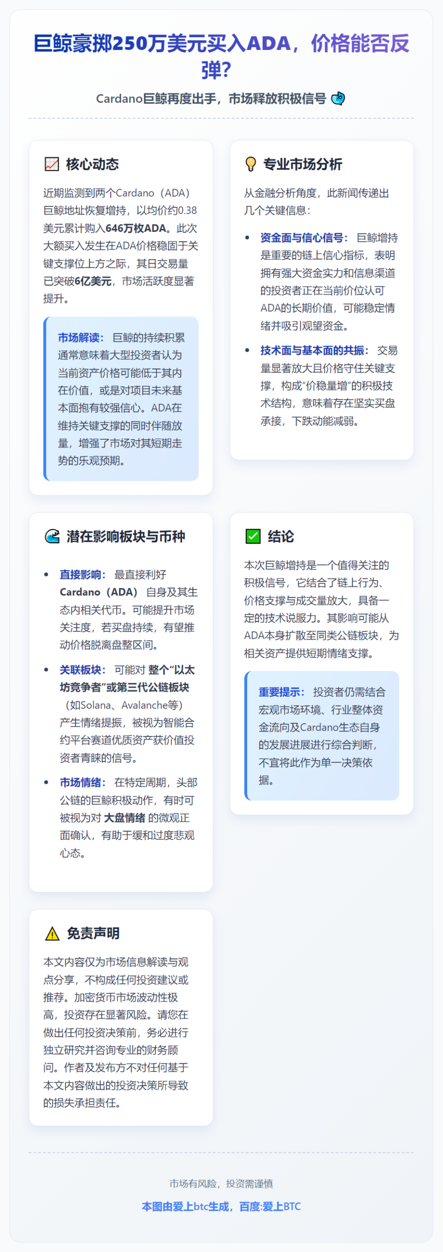 巨鲸豪掷250万美元买入ADA，价格能否反弹？