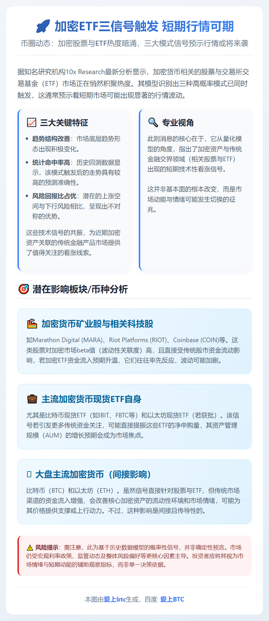 加密ETF三信号触发 短期行情可期