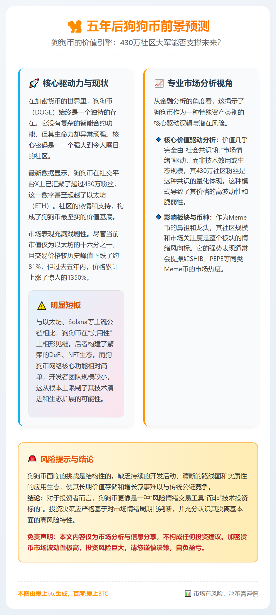 五年后狗狗币前景预测