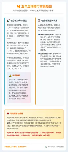 五年后狗狗币前景预测