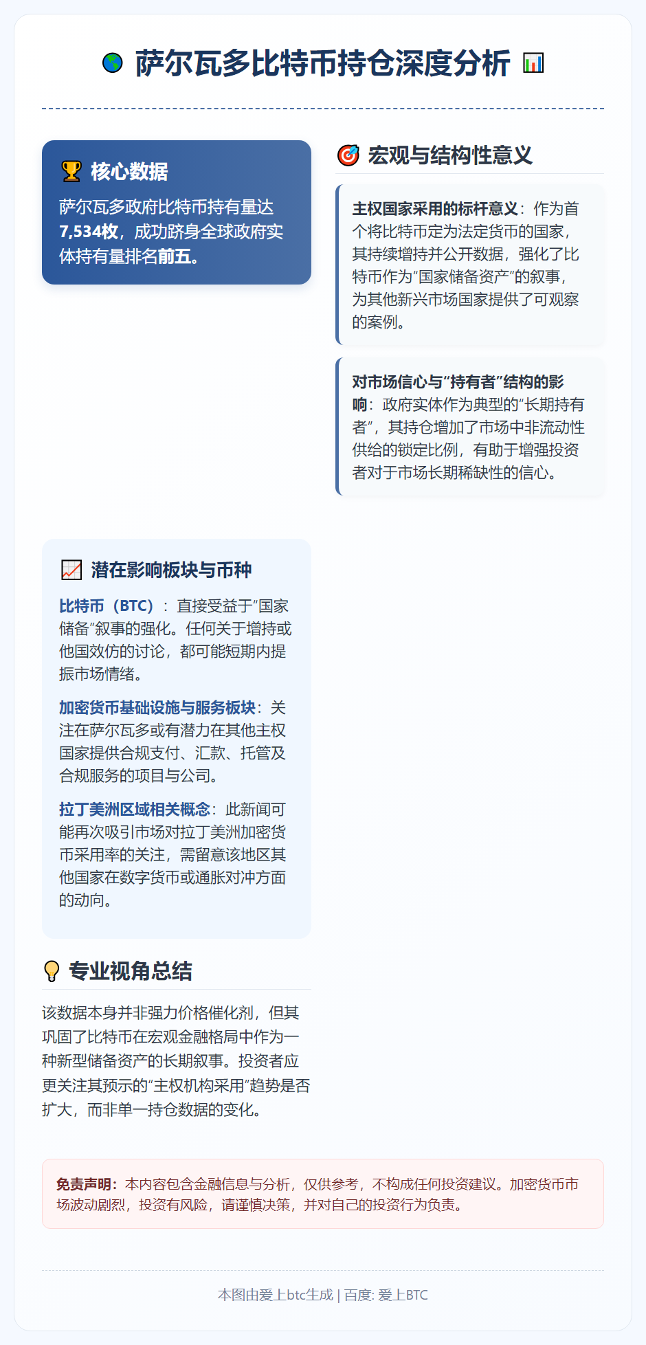 萨尔瓦多持有7534枚比特币