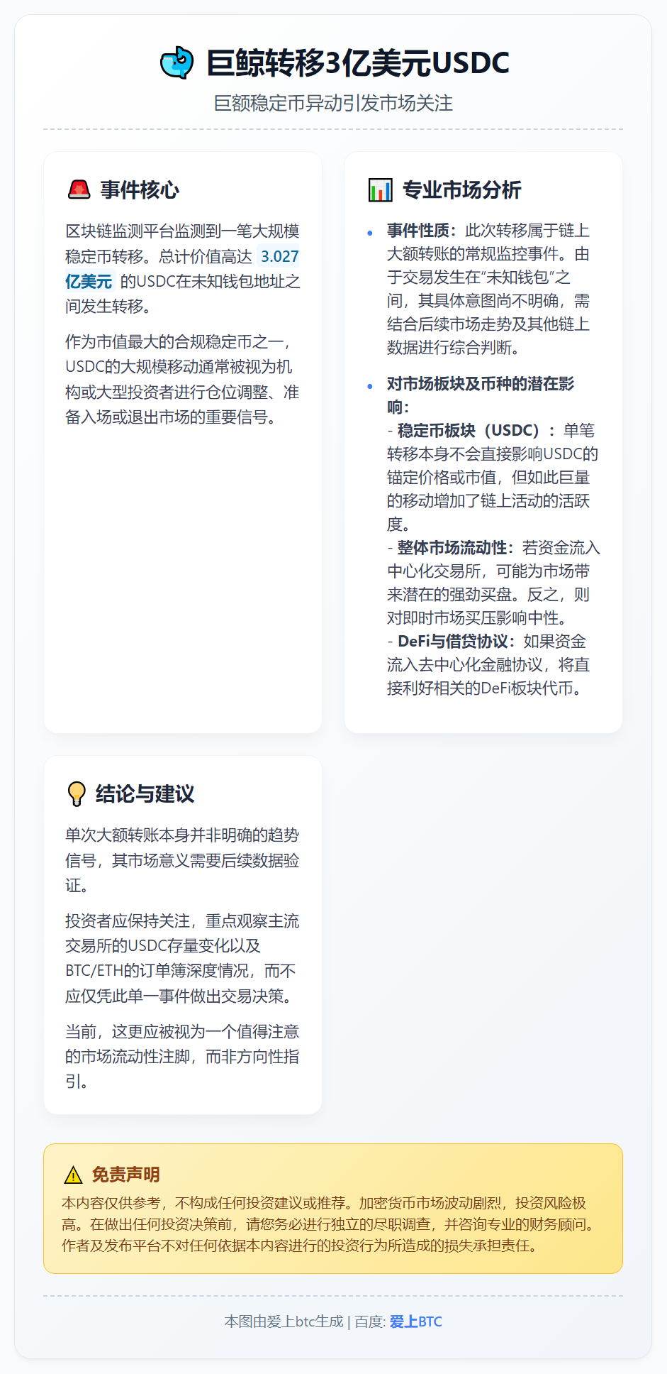 巨鲸转移3亿美元USDC