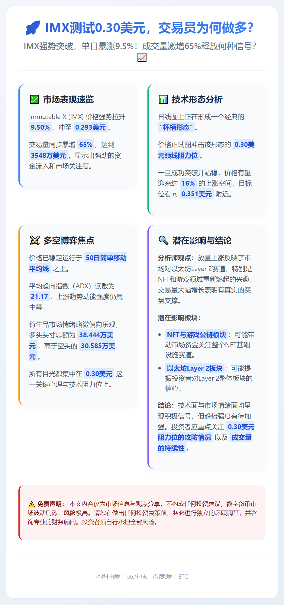 IMX测试0.30美元，交易员为何做多？