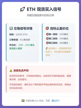 2026-01-18 09:39:43 ETH现货买入信号