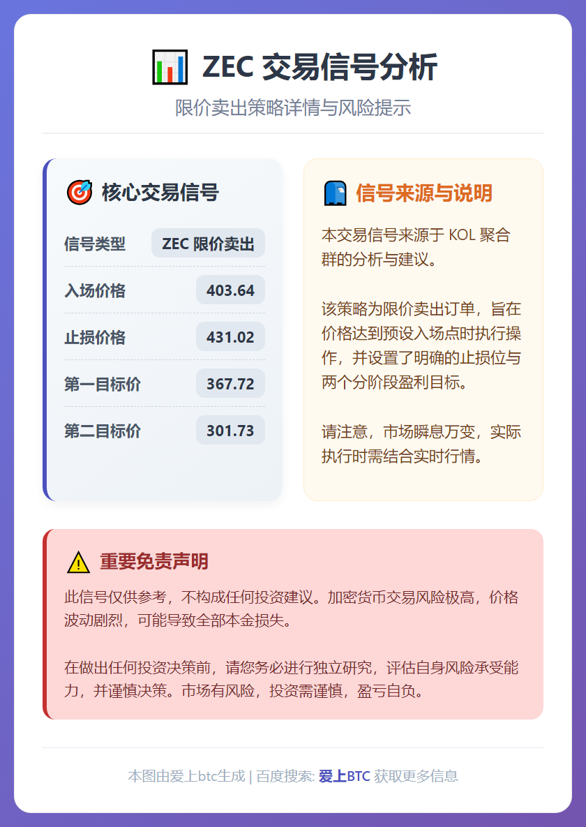 ZEC限价卖出信号