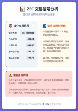 2026-01-18 09:59:35 ZEC限价卖出信号
