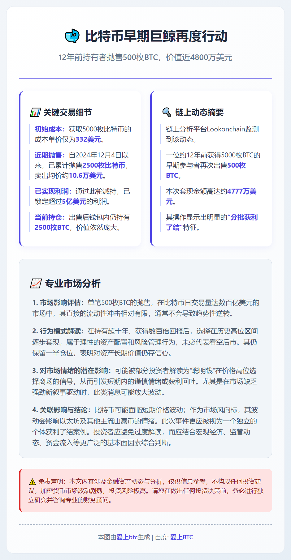 比特币早期持有者再抛售500枚BTC