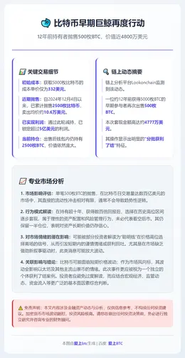比特币早期持有者再抛售500枚BTC