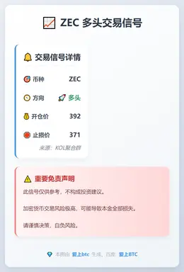 2026-01-18 10:58:37 ZEC多头交易信号