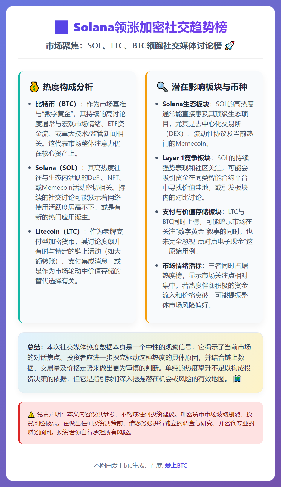 Solana领涨加密社交趋势榜