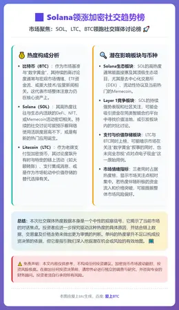 Solana领涨加密社交趋势榜