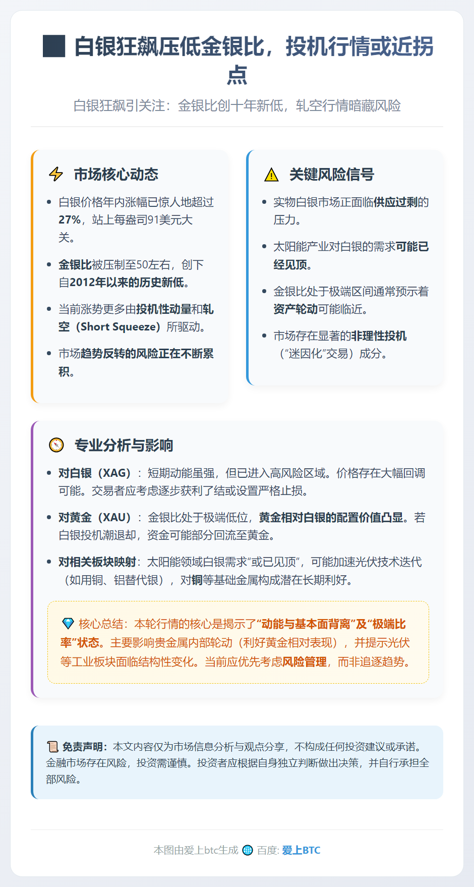 白银狂飙压低金银比，投机行情或近拐点