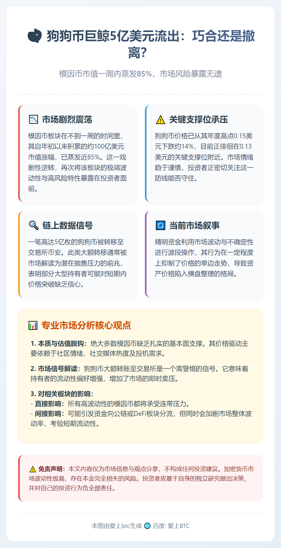 狗狗币巨鲸5亿美元流出：巧合还是撤离？