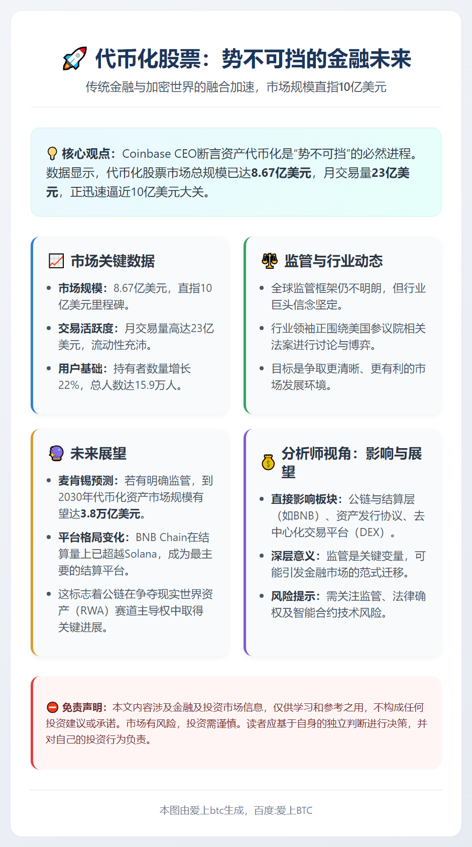Coinbase CEO：代币化股票势在必行