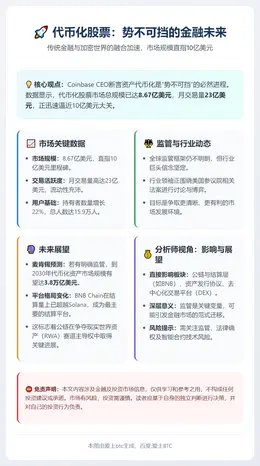 Coinbase CEO：代币化股票势在必行