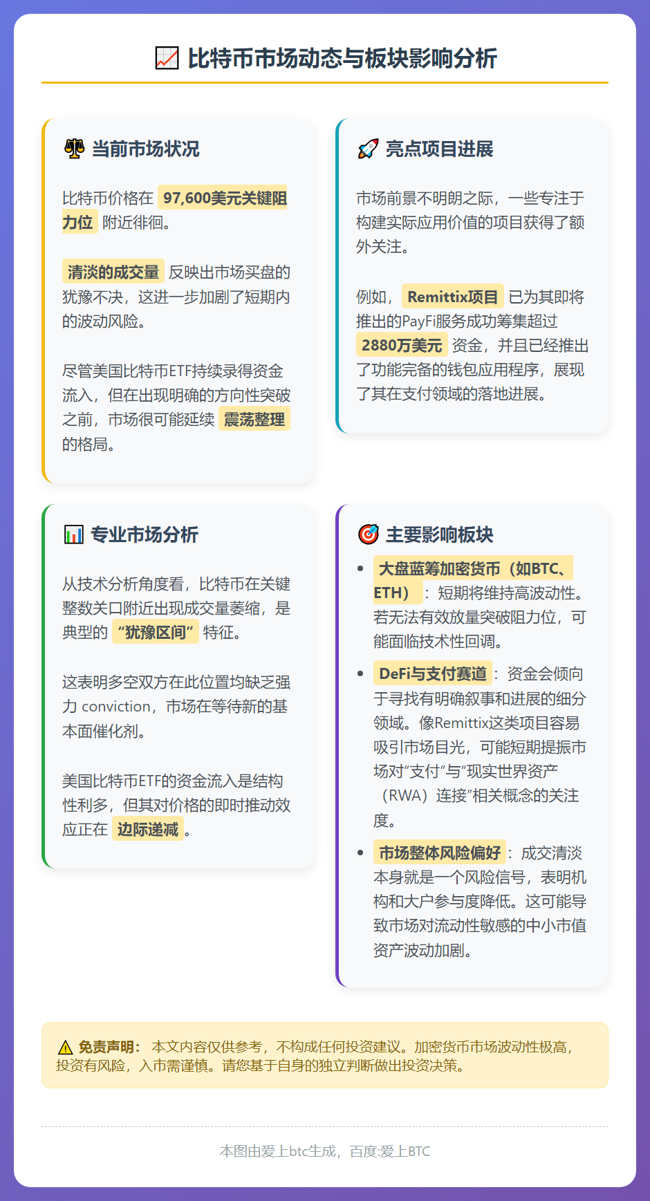 比特币逼近10万美元支撑位，波动加剧