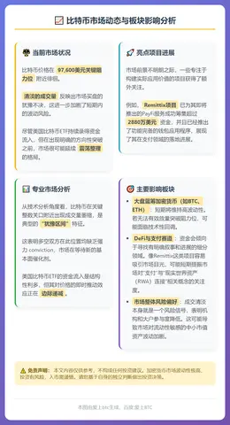比特币逼近10万美元支撑位，波动加剧