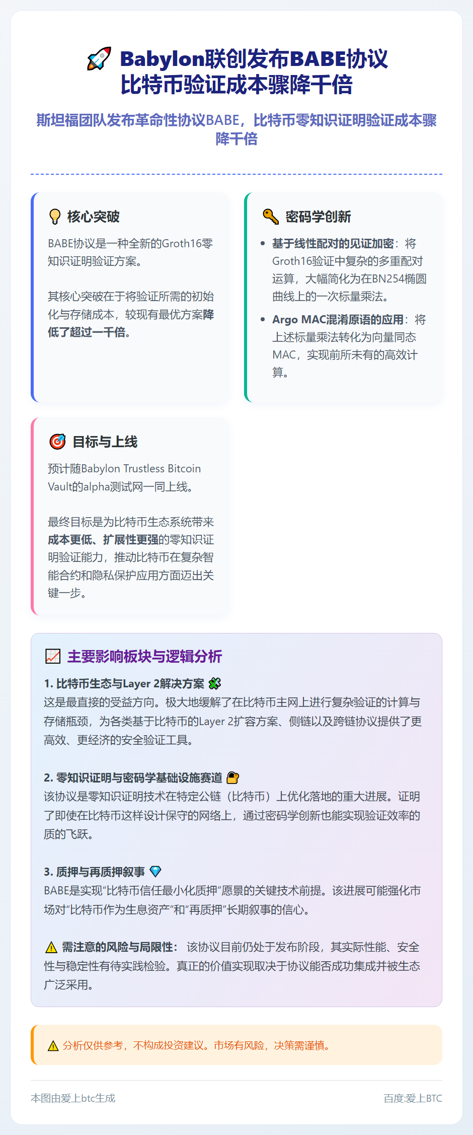 Babylon联创发布BABE协议 比特币验证成本骤降千倍