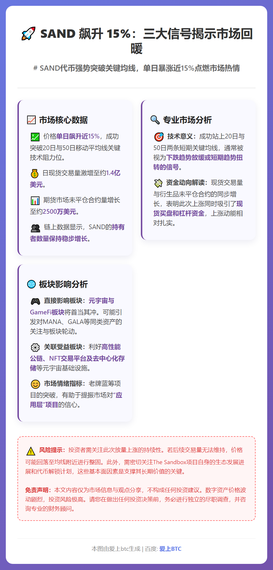 SAND 飙升 15%：三大信号揭示市场回暖