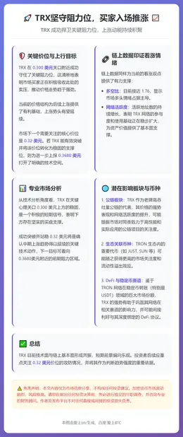 TRX坚守阻力位，买家入场推涨