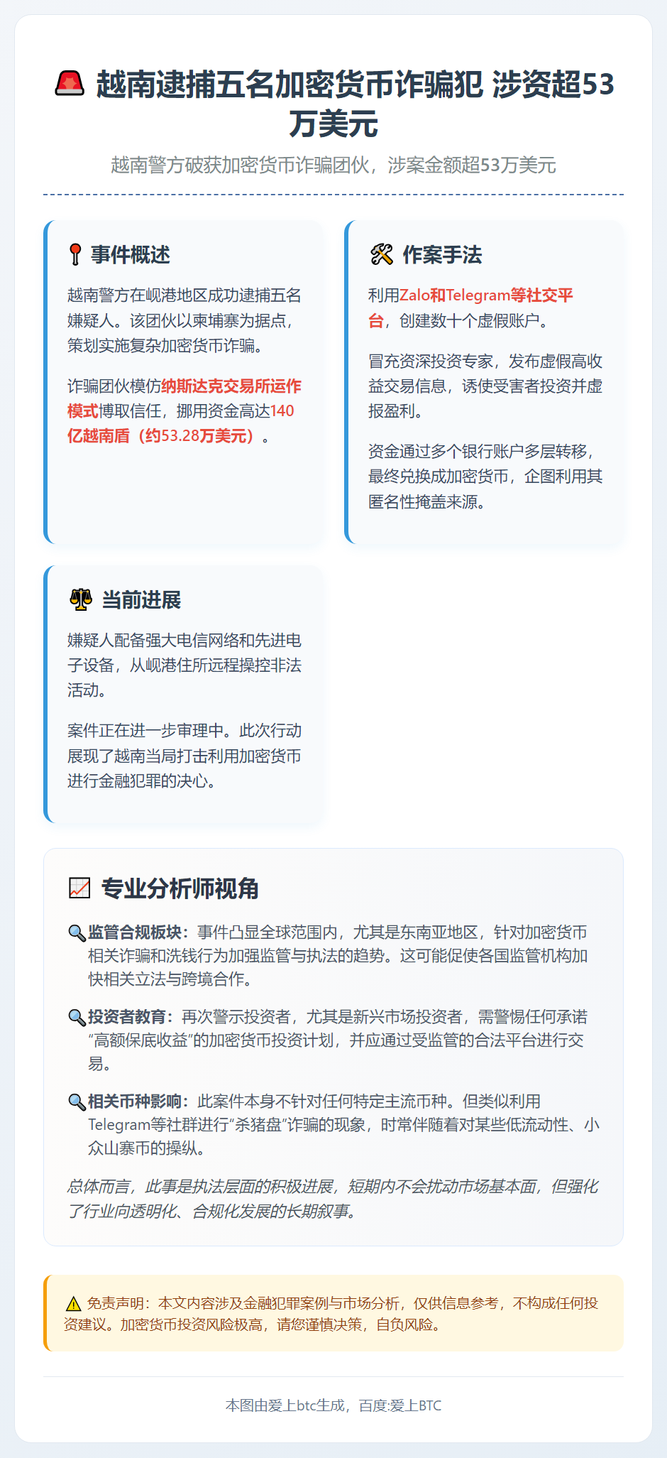 越南逮捕五名加密货币诈骗犯 涉资超53万美元