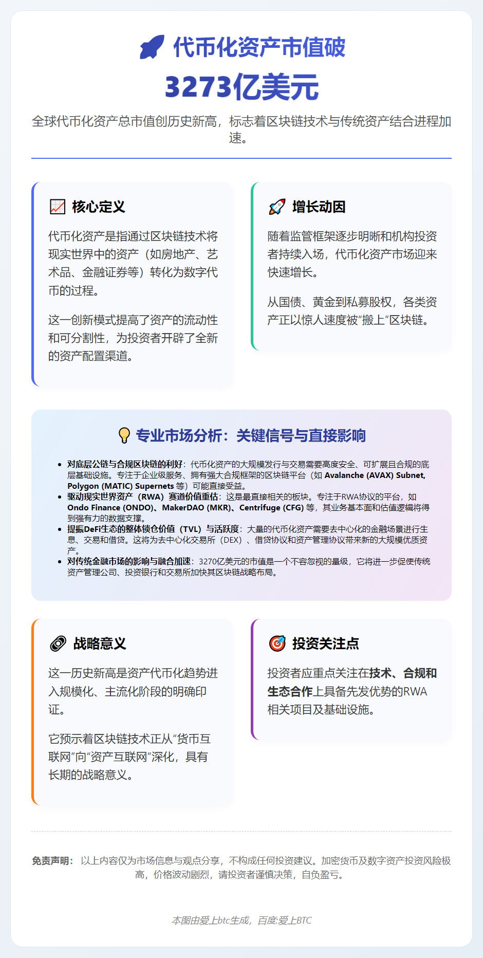 代币化资产市值破3273亿美元