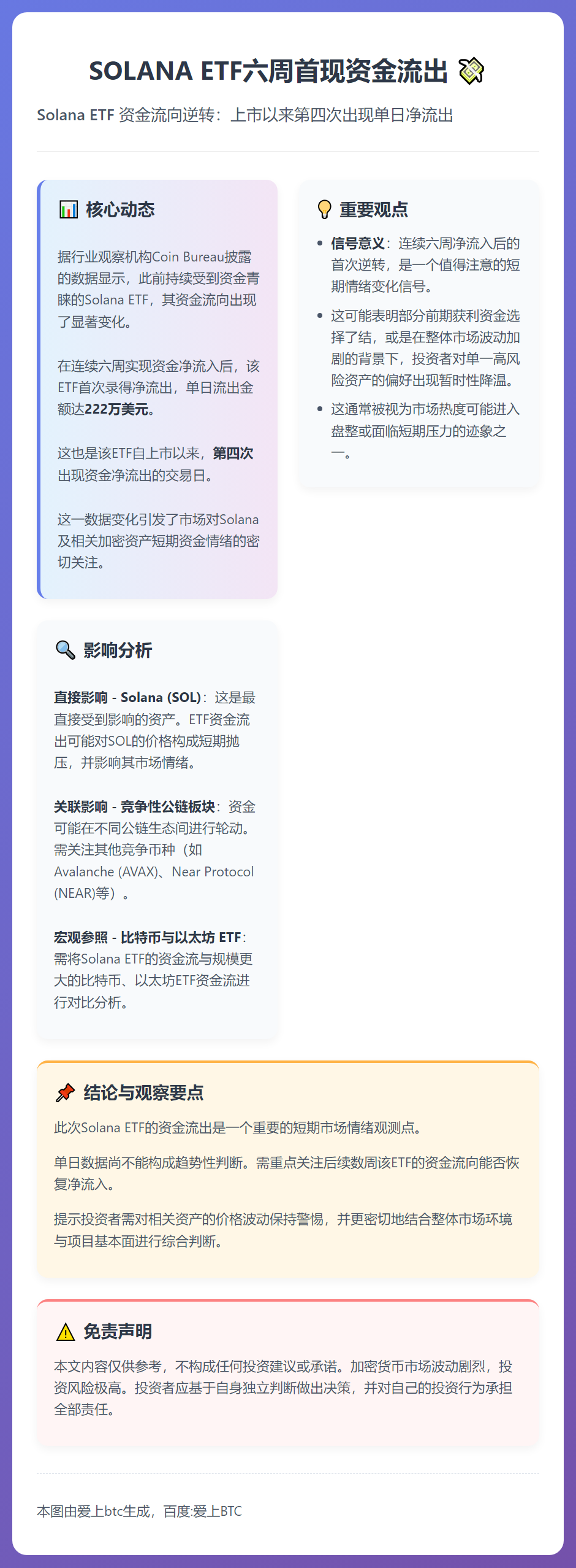 SOLANA ETF六周首现资金流出